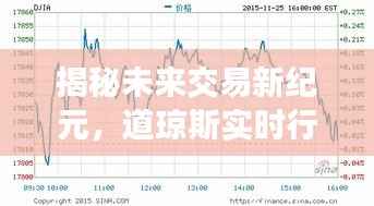 揭秘未来交易新纪元,道琼斯实时行情科技体验新篇章