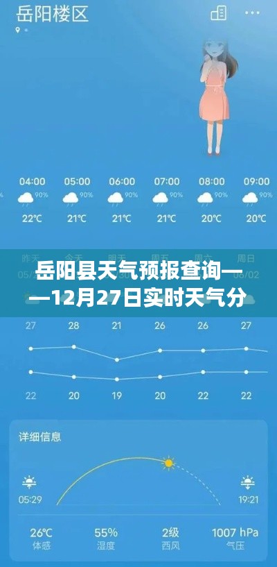 岳阳县天气预报,最新实时天气分析(12月27日)